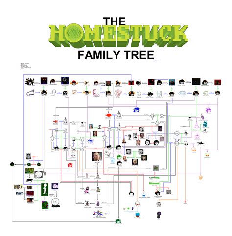 homestuck family tree|Homestuck Official .